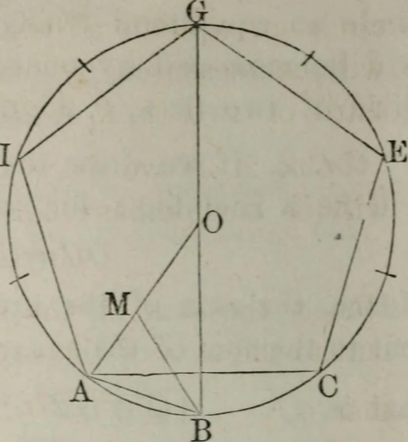 An illustration from Elements of geometry and trigonometry. Revised and adapted to the course of mathematical instruction in the United States, 1856, leaf 145