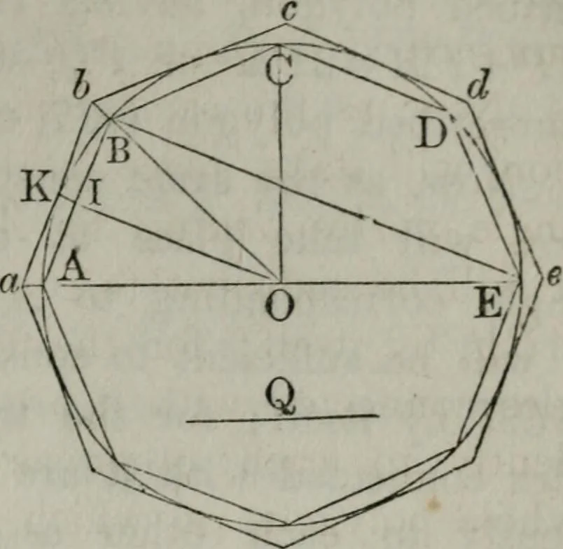 An illustration from Elements of geometry and trigonometry. Revised and adapted to the course of mathematical instruction in the United States, 1856, leaf 150