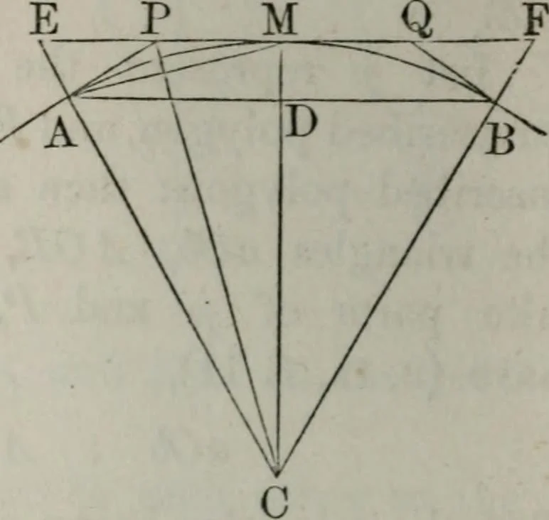 An illustration from Elements of geometry and trigonometry. Revised and adapted to the course of mathematical instruction in the United States, 1856, leaf 151