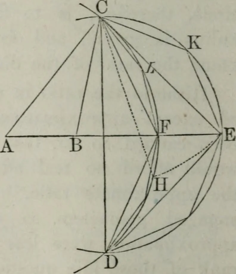 An illustration from Elements of geometry and trigonometry. Revised and adapted to the course of mathematical instruction in the United States, 1856, leaf 159
