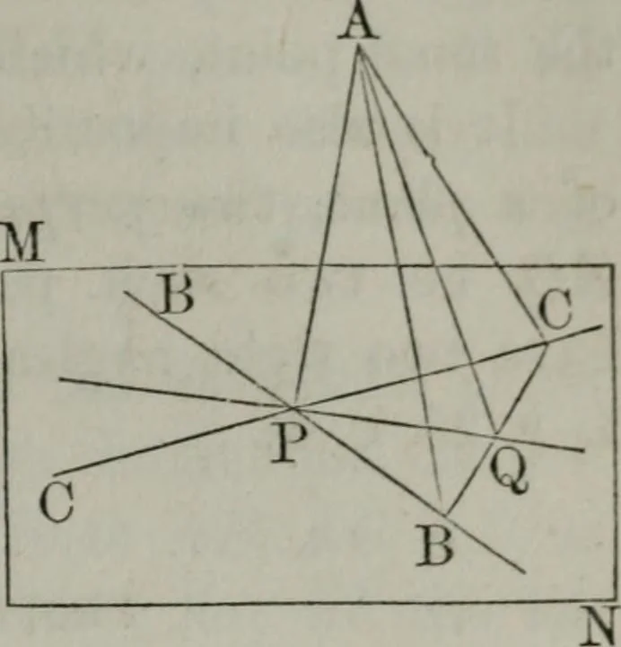 An illustration from Elements of geometry and trigonometry. Revised and adapted to the course of mathematical instruction in the United States, 1856, leaf 164