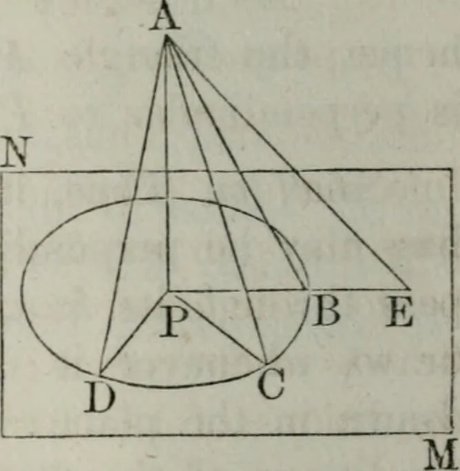 An illustration from Elements of geometry and trigonometry. Revised and adapted to the course of mathematical instruction in the United States, 1856, leaf 165