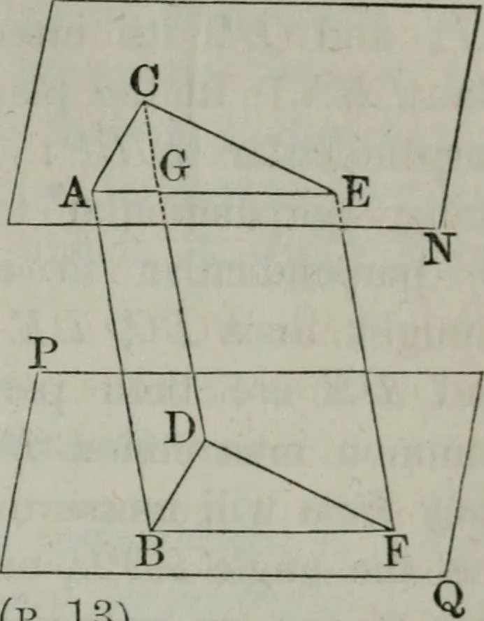 An illustration from Elements of geometry and trigonometry. Revised and adapted to the course of mathematical instruction in the United States, 1856, leaf 172
