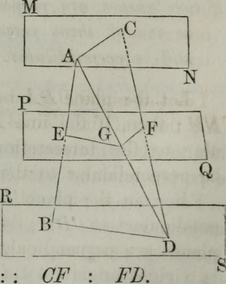 An illustration from Elements of geometry and trigonometry. Revised and adapted to the course of mathematical instruction in the United States, 1856, leaf 172