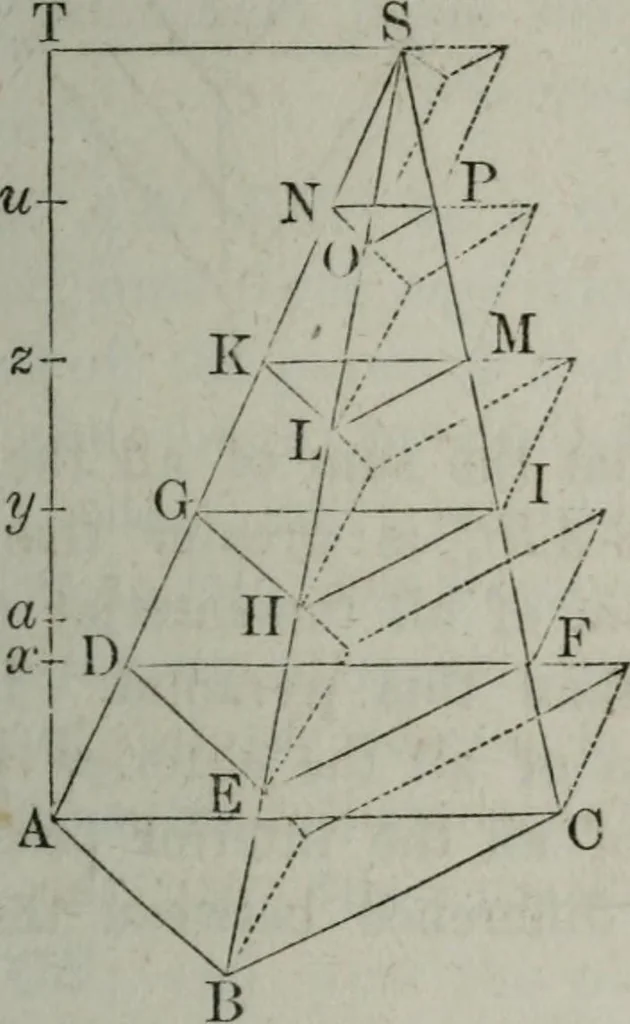 An illustration from Elements of geometry and trigonometry. Revised and adapted to the course of mathematical instruction in the United States, 1856, leaf 198