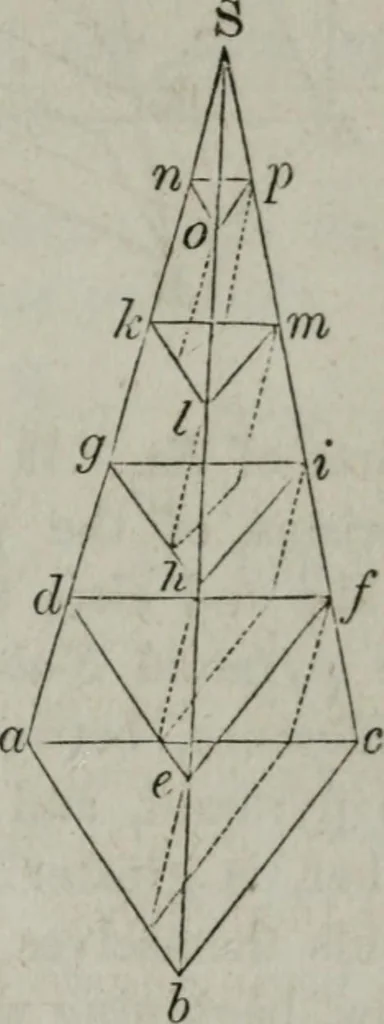 An illustration from Elements of geometry and trigonometry. Revised and adapted to the course of mathematical instruction in the United States, 1856, leaf 198