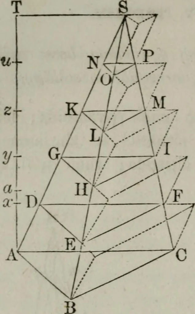 An illustration from Elements of geometry and trigonometry. Revised and adapted to the course of mathematical instruction in the United States, 1856, leaf 199