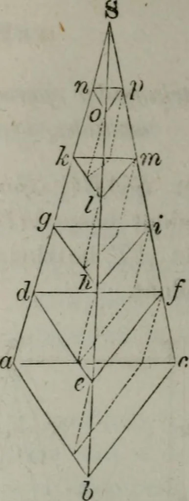 An illustration from Elements of geometry and trigonometry. Revised and adapted to the course of mathematical instruction in the United States, 1856, leaf 199