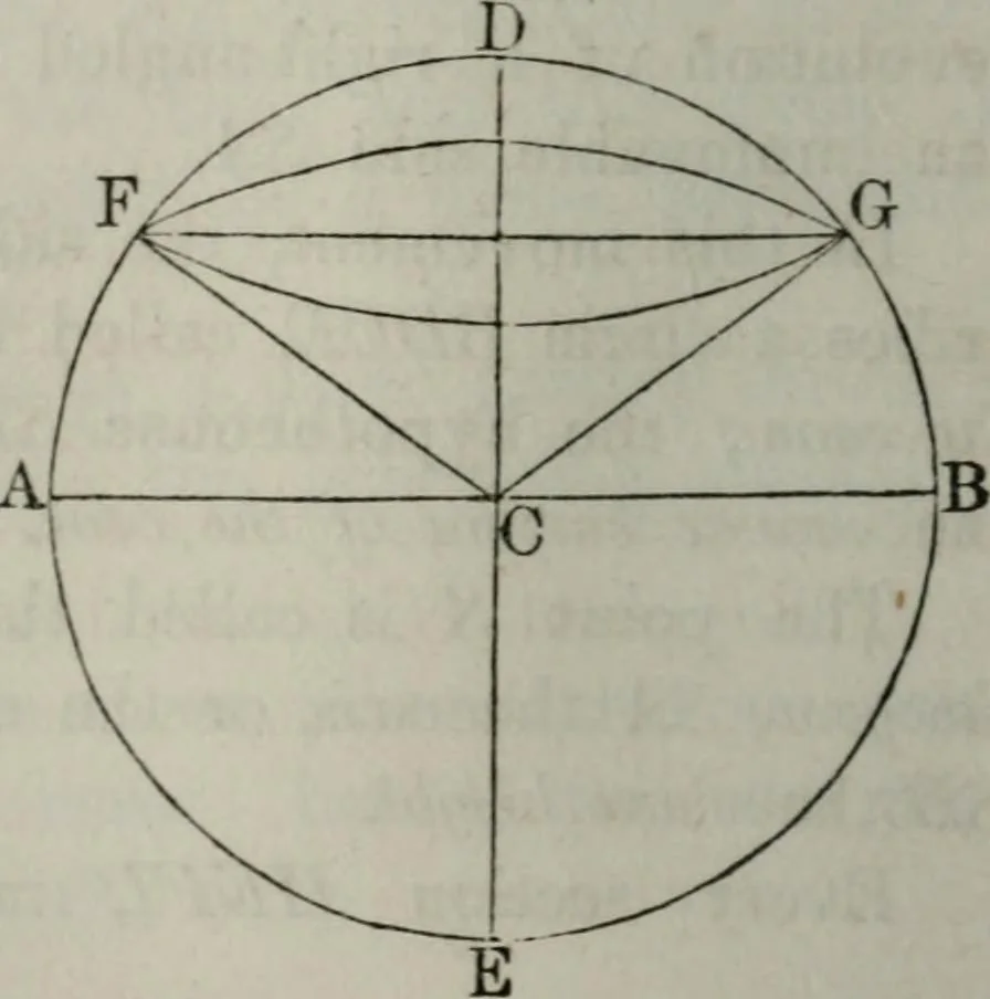 An illustration from Elements of geometry and trigonometry. Revised and adapted to the course of mathematical instruction in the United States, 1856, leaf 209
