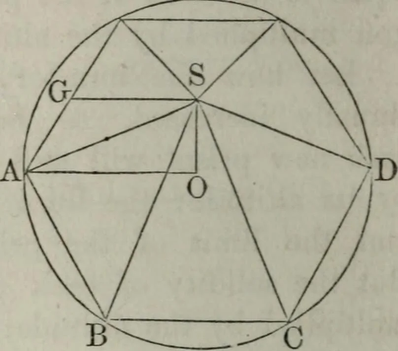 An illustration from Elements of geometry and trigonometry. Revised and adapted to the course of mathematical instruction in the United States, 1856, leaf 213