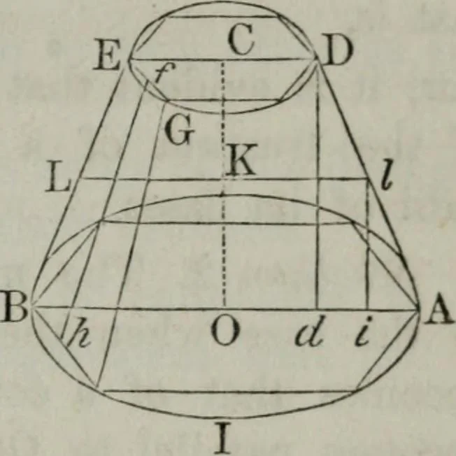 An illustration from Elements of geometry and trigonometry. Revised and adapted to the course of mathematical instruction in the United States, 1856, leaf 214