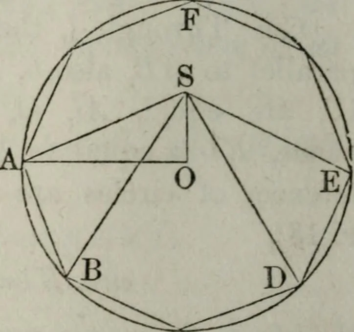 An illustration from Elements of geometry and trigonometry. Revised and adapted to the course of mathematical instruction in the United States, 1856, leaf 215