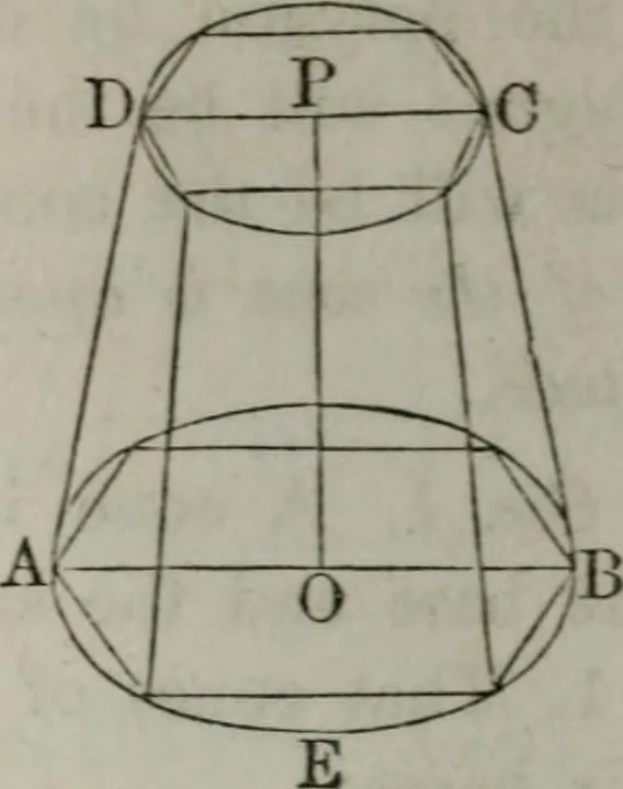 An illustration from Elements of geometry and trigonometry. Revised and adapted to the course of mathematical instruction in the United States, 1856, leaf 217