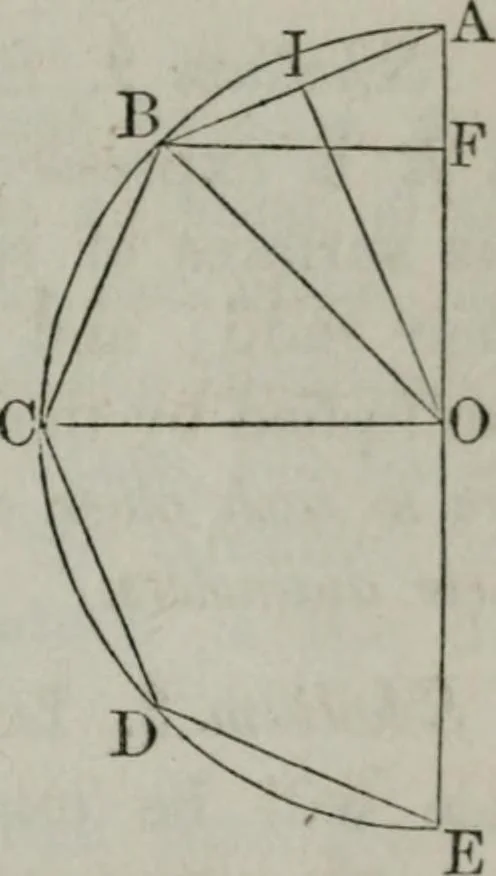 An illustration from Elements of geometry and trigonometry. Revised and adapted to the course of mathematical instruction in the United States, 1856, leaf 226