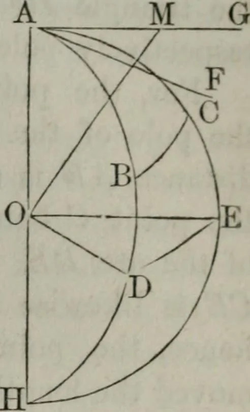 An illustration from Elements of geometry and trigonometry. Revised and adapted to the course of mathematical instruction in the United States, 1856, leaf 236