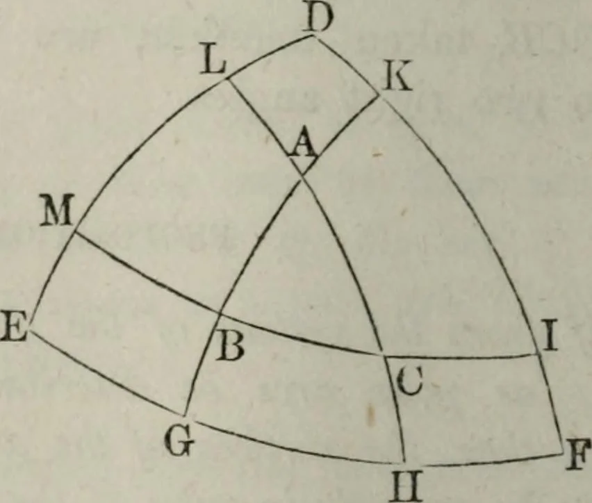 An illustration from Elements of geometry and trigonometry. Revised and adapted to the course of mathematical instruction in the United States, 1856, leaf 237