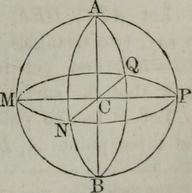 An illustration from Elements of geometry and trigonometry. Revised and adapted to the course of mathematical instruction in the United States, 1856, leaf 244