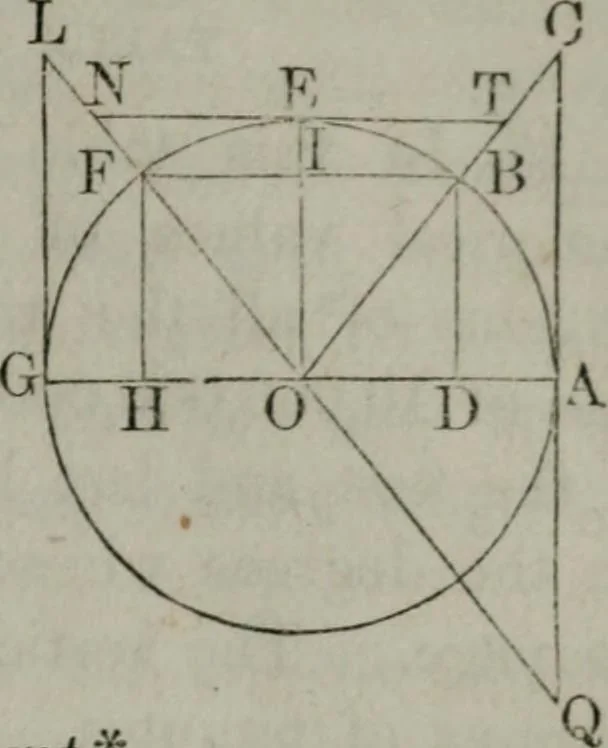 An illustration from Elements of geometry and trigonometry. Revised and adapted to the course of mathematical instruction in the United States, 1856, leaf 278