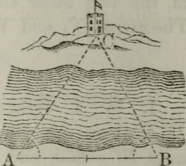 An illustration from Elements of geometry and trigonometry. Revised and adapted to the course of mathematical instruction in the United States, 1856, leaf 293
