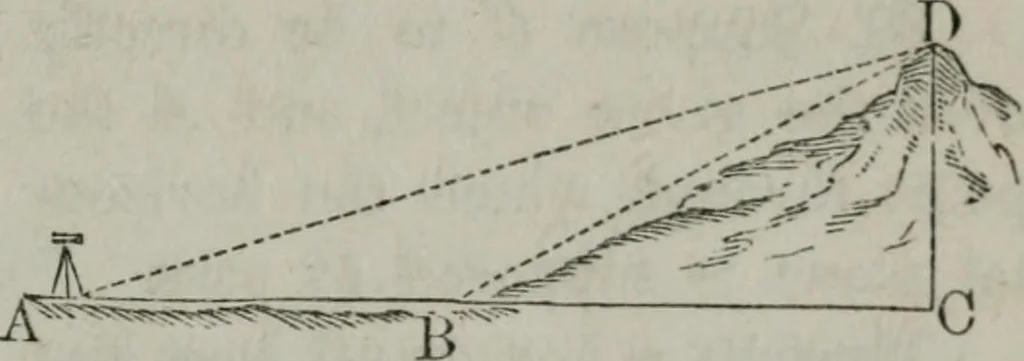 An illustration from Elements of geometry and trigonometry. Revised and adapted to the course of mathematical instruction in the United States, 1856, leaf 296