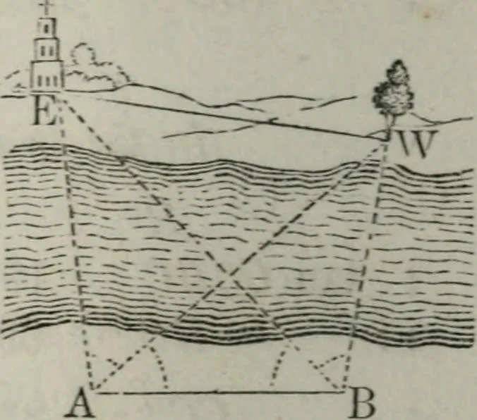 An illustration from Elements of geometry and trigonometry. Revised and adapted to the course of mathematical instruction in the United States, 1856, leaf 299