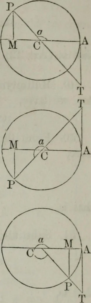 An illustration from Elements of geometry and trigonometry. Revised and adapted to the course of mathematical instruction in the United States, 1856, leaf 304