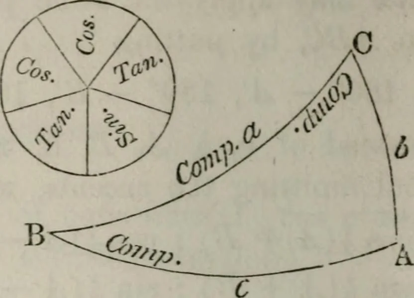 An illustration from Elements of geometry and trigonometry. Revised and adapted to the course of mathematical instruction in the United States, 1856, leaf 335