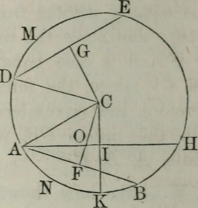 An illustration from Elements of geometry and trigonometry. Revised and adapted to the course of mathematical instruction in the United States, 1856, leaf 69