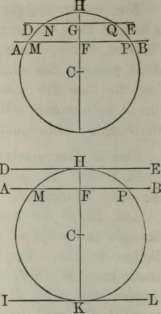 An illustration from Elements of geometry and trigonometry. Revised and adapted to the course of mathematical instruction in the United States, 1856, leaf 71