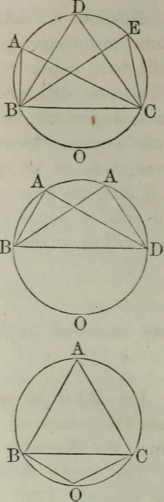 An illustration from Elements of geometry and trigonometry. Revised and adapted to the course of mathematical instruction in the United States, 1856, leaf 79