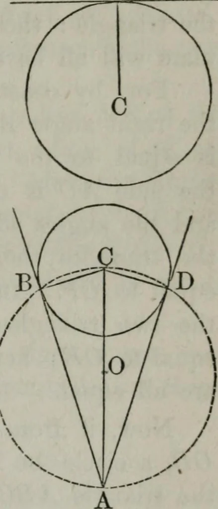 An illustration from Elements of geometry and trigonometry. Revised and adapted to the course of mathematical instruction in the United States, 1856, leaf 88
