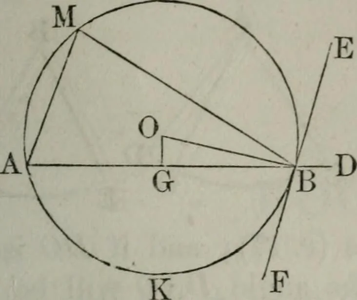An illustration from Elements of geometry and trigonometry. Revised and adapted to the course of mathematical instruction in the United States, 1856, leaf 90