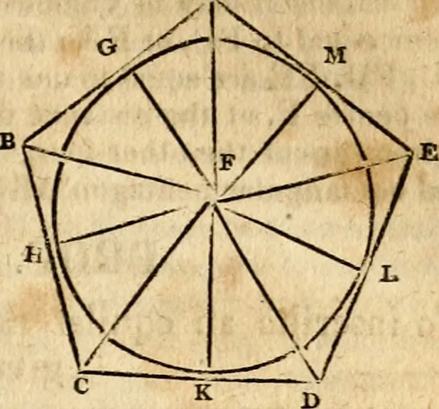 An illustration from Elements of geometry : containing the first six books of Euclid, with a supplement on the quadrature of the circle, and the geometry of solids : to which are added, Elements of plane and spherical geometry, 1826, leaf 100