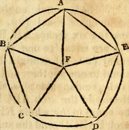 An illustration from Elements of geometry : containing the first six books of Euclid, with a supplement on the quadrature of the circle, and the geometry of solids : to which are added, Elements of plane and spherical geometry, 1826, leaf 100