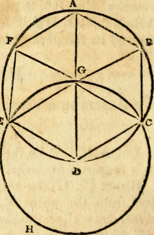 An illustration from Elements of geometry : containing the first six books of Euclid, with a supplement on the quadrature of the circle, and the geometry of solids : to which are added, Elements of plane and spherical geometry, 1826, leaf 101