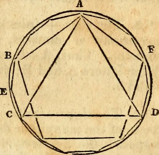 An illustration from Elements of geometry : containing the first six books of Euclid, with a supplement on the quadrature of the circle, and the geometry of solids : to which are added, Elements of plane and spherical geometry, 1826, leaf 102