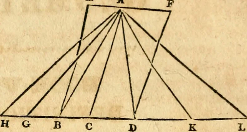 An illustration from Elements of geometry : containing the first six books of Euclid, with a supplement on the quadrature of the circle, and the geometry of solids : to which are added, Elements of plane and spherical geometry, 1826, leaf 121