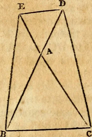 An illustration from Elements of geometry : containing the first six books of Euclid, with a supplement on the quadrature of the circle, and the geometry of solids : to which are added, Elements of plane and spherical geometry, 1826, leaf 122