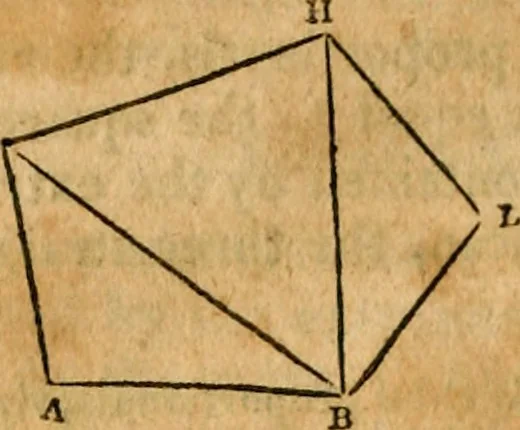 An illustration from Elements of geometry : containing the first six books of Euclid, with a supplement on the quadrature of the circle, and the geometry of solids : to which are added, Elements of plane and spherical geometry, 1826, leaf 135