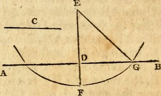 An illustration from Elements of geometry : containing the first six books of Euclid, with a supplement on the quadrature of the circle, and the geometry of solids : to which are added, Elements of plane and spherical geometry, 1826, leaf 144