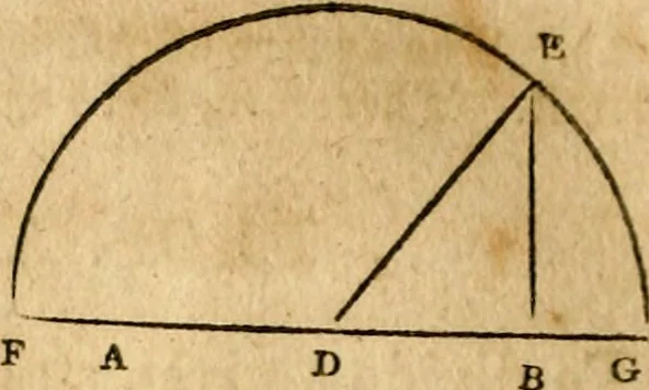 An illustration from Elements of geometry : containing the first six books of Euclid, with a supplement on the quadrature of the circle, and the geometry of solids : to which are added, Elements of plane and spherical geometry, 1826, leaf 145