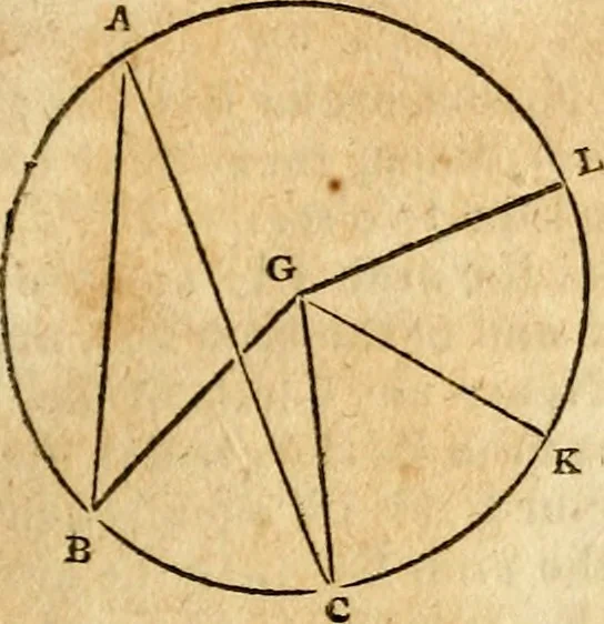 An illustration from Elements of geometry : containing the first six books of Euclid, with a supplement on the quadrature of the circle, and the geometry of solids : to which are added, Elements of plane and spherical geometry, 1826, leaf 148