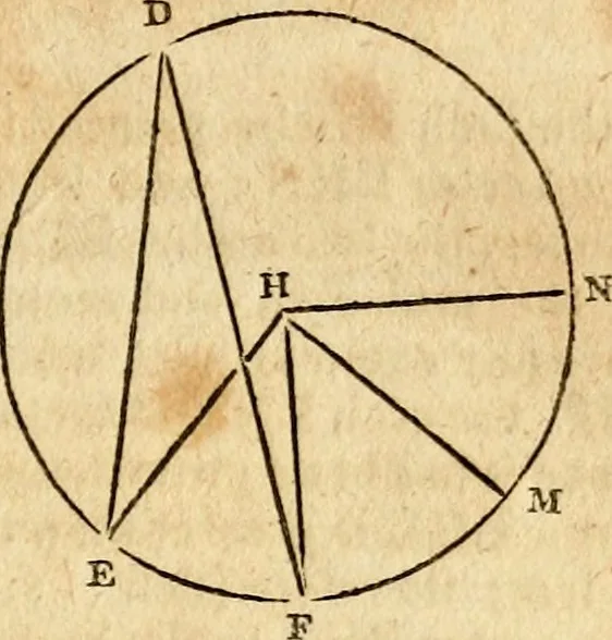 An illustration from Elements of geometry : containing the first six books of Euclid, with a supplement on the quadrature of the circle, and the geometry of solids : to which are added, Elements of plane and spherical geometry, 1826, leaf 148