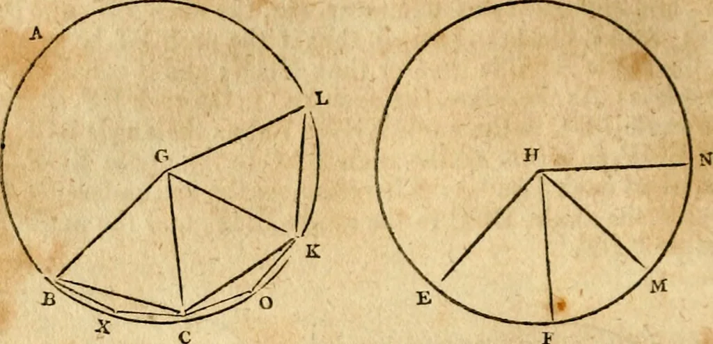 An illustration from Elements of geometry : containing the first six books of Euclid, with a supplement on the quadrature of the circle, and the geometry of solids : to which are added, Elements of plane and spherical geometry, 1826, leaf 149