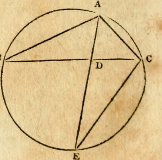 An illustration from Elements of geometry : containing the first six books of Euclid, with a supplement on the quadrature of the circle, and the geometry of solids : to which are added, Elements of plane and spherical geometry, 1826, leaf 149