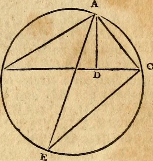 An illustration from Elements of geometry : containing the first six books of Euclid, with a supplement on the quadrature of the circle, and the geometry of solids : to which are added, Elements of plane and spherical geometry, 1826, leaf 150