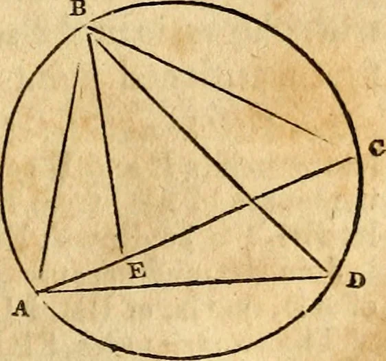 An illustration from Elements of geometry : containing the first six books of Euclid, with a supplement on the quadrature of the circle, and the geometry of solids : to which are added, Elements of plane and spherical geometry, 1826, leaf 150