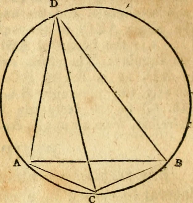 An illustration from Elements of geometry : containing the first six books of Euclid, with a supplement on the quadrature of the circle, and the geometry of solids : to which are added, Elements of plane and spherical geometry, 1826, leaf 151