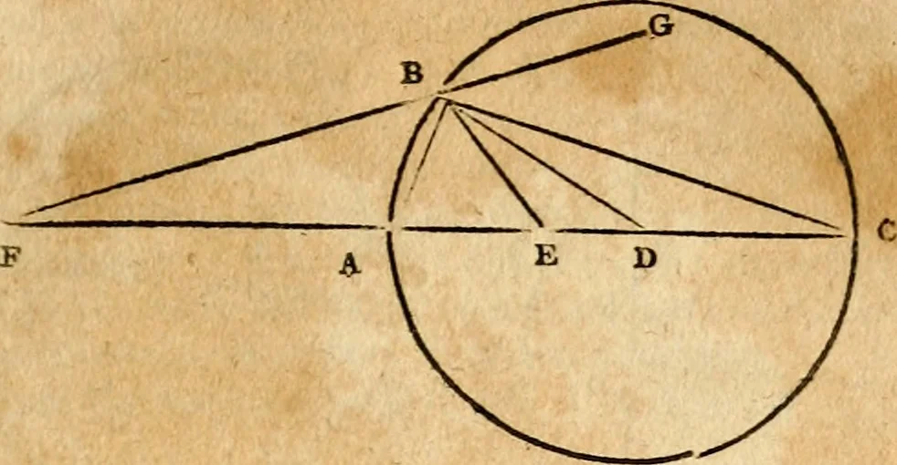 An illustration from Elements of geometry : containing the first six books of Euclid, with a supplement on the quadrature of the circle, and the geometry of solids : to which are added, Elements of plane and spherical geometry, 1826, leaf 152