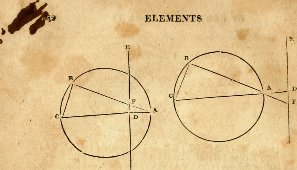 An illustration from Elements of geometry : containing the first six books of Euclid, with a supplement on the quadrature of the circle, and the geometry of solids : to which are added, Elements of plane and spherical geometry, 1826, leaf 153